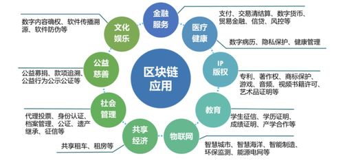 鏈通未來(lái) 區(qū)塊鏈技術(shù)引領(lǐng)網(wǎng)絡(luò)服務(wù)新紀(jì)元
