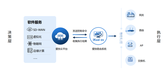 愛(ài)快智慧校園網(wǎng)絡(luò)解決方案 構(gòu)建安全、高效、智能的教育新生態(tài)